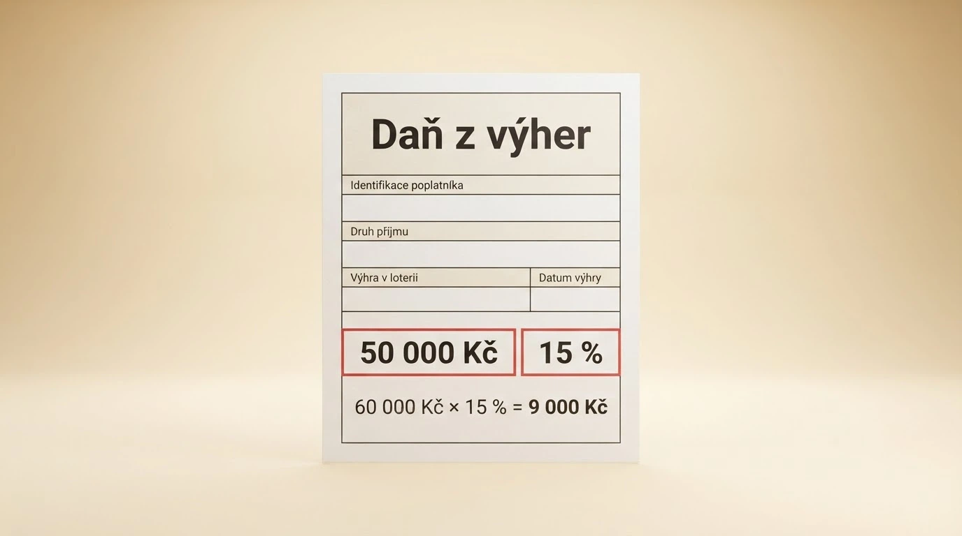 Kalkulačka nebo daňový formulář s částkou 60 000 Kč a zvýrazněnou sazbou 15 % z celé částky