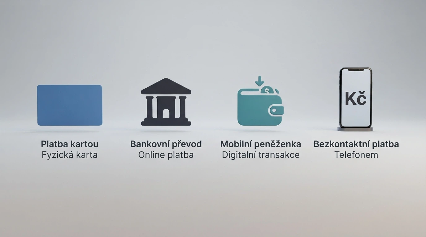 Přehled ikon platebních metod — karta, bankovní převod, elektronická peněženka, Paysafecard