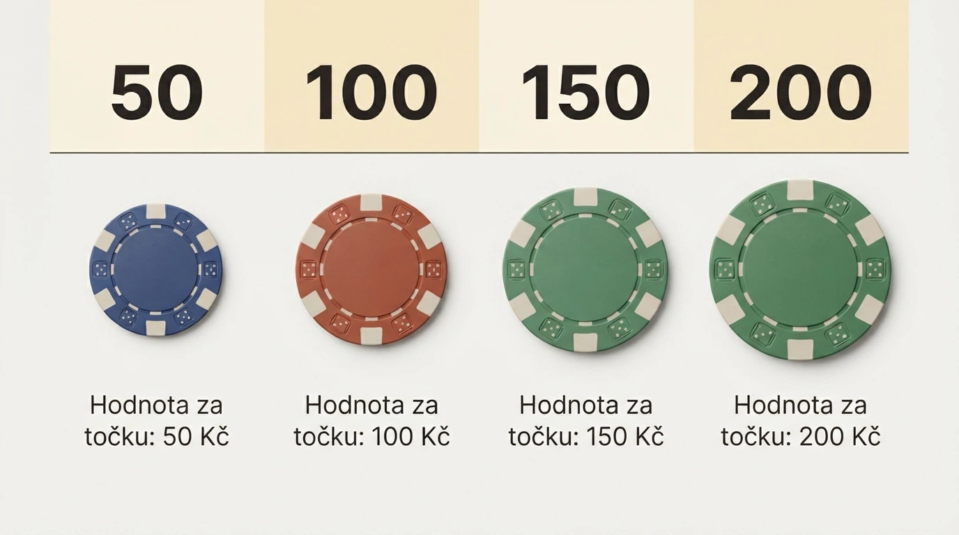 Srovnání čtyř nabídek — symboly 50, 100, 150 a 200 free spinů s různou hodnotou mince pod každým číslem